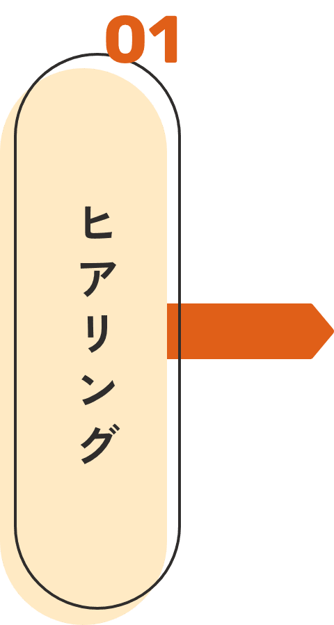 01 ヒアリング